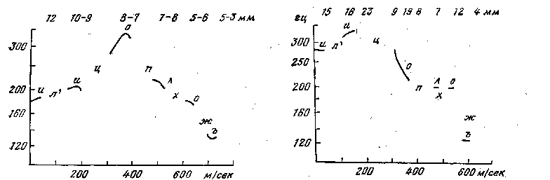 ����� �� '������� ����������': r-11