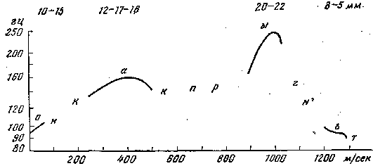 ����� �� '������� ����������': r-14