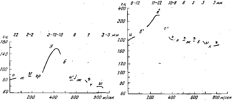 ����� �� '������� ����������': r-16