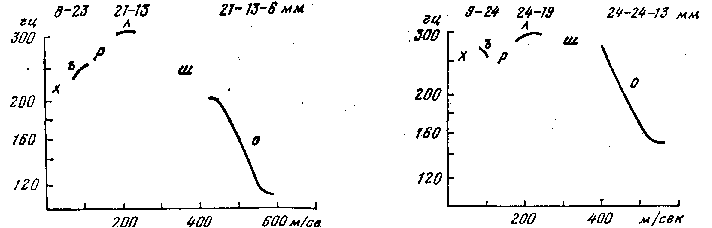 ����� �� '������� ����������': r-18