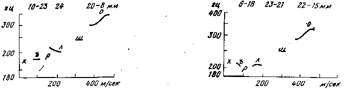 ����� �� '������� ����������': r-20