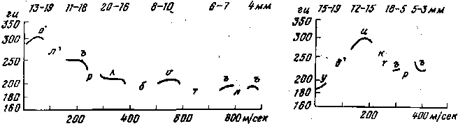 ����� �� '������� ����������': r-41