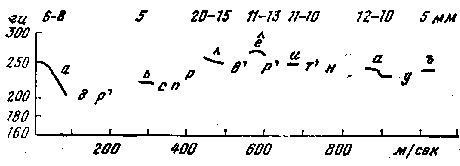 ����� �� '������� ����������': r-44