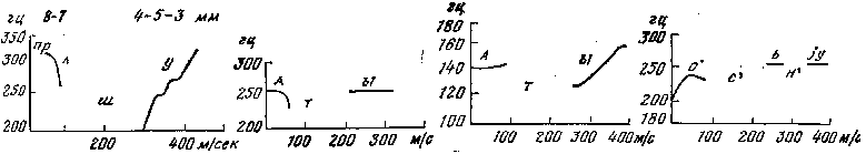 ����� �� '������� ����������': r-45