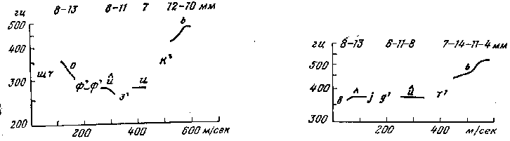 ����� �� '������� ����������': r-49