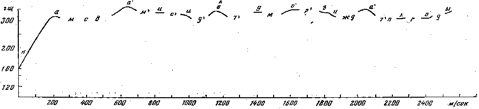 ����� �� '������� ����������': r-56