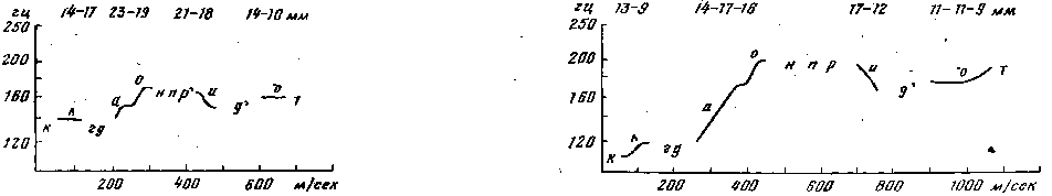 ����� �� '������� ����������': r-58