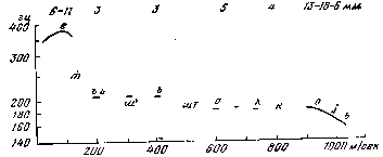 ����� �� '������� ����������': r-6