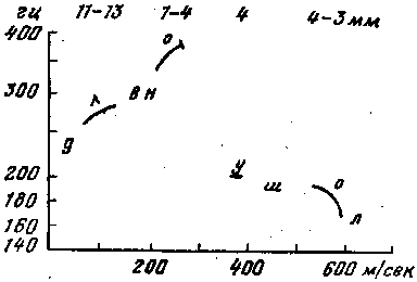 ����� �� '������� ����������': r-60