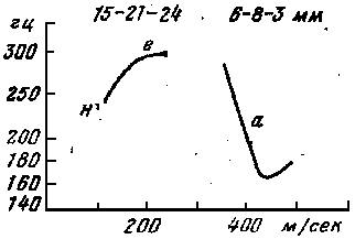 ����� �� '������� ����������': r-61
