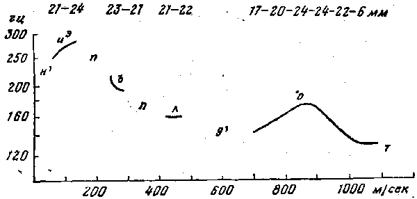 ����� �� '������� ����������': r-64