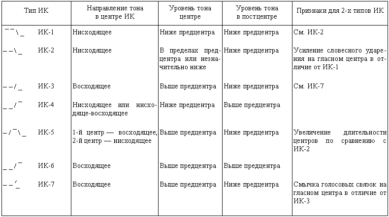 ����� �� '������� ����������': t163
