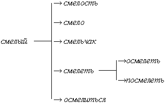 ����� �� '������� ����������': t194-1