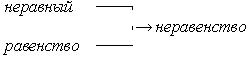 ����� �� '������� ����������': t197-1